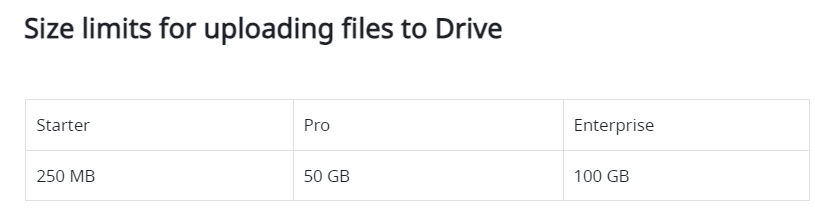 giới hạn dung lượng đồng bộ của các phiên bản lark suite